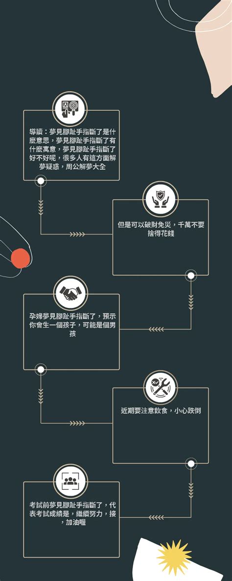 夢見手指斷掉|周公解夢——夢見斷手指